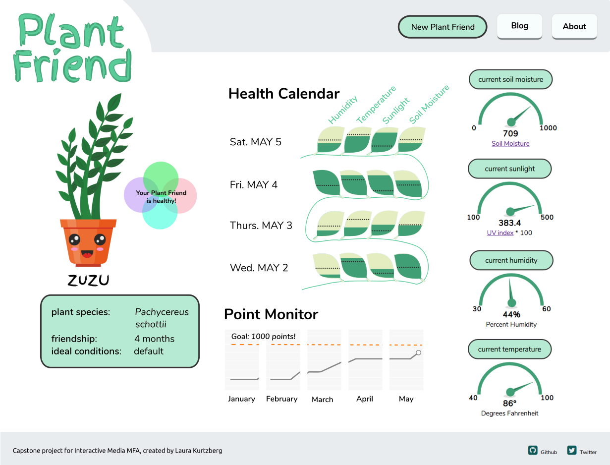 Plant Friend data and friendship help you take of your plants